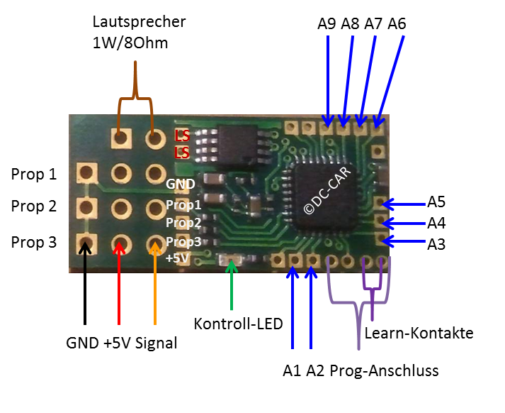 Soundmodul Martinshorn, Soundmodule, Allgemeines